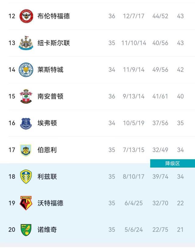 1652054747008075600.jpg 沃特福德.jpg